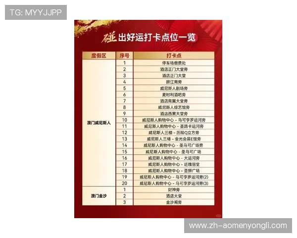 澳门十六浦优惠活动与会员福利：最新促销信息与会员权益详解